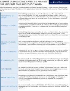 modele-business-model-canvas-word