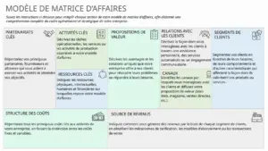 modele-canvas-affaires-powerpoint