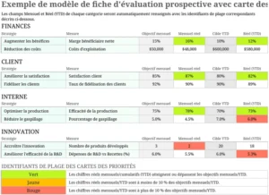 modele-carte-de-chaleur-balanced-scorecard-entreprise