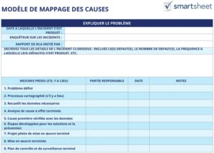 modele-cartographie-des-causes-analyse-des-donnees