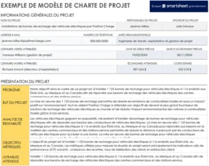 modele-charte-projet-gestion-ressources-organisation