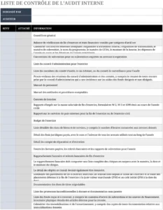 modele-check-list-audit-interne-qualite