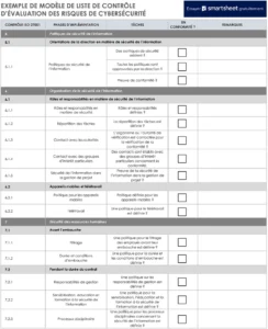 modele-checklist-verification-risques-cybersecurite