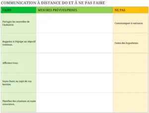 modele-communication-distance-bonnes-pratiques