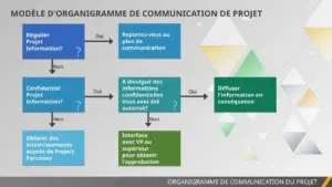 modele-communication-planification-projet