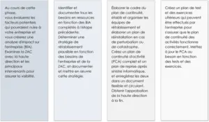 modele-continuite-activites-entreprise