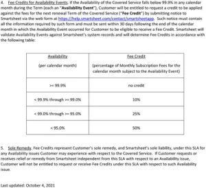 modele-contrat-niveau-de-service-smartsheet