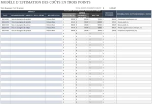 modele-de-cout-trois-points-estimation-financiere