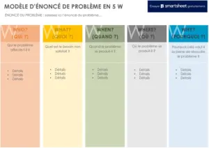 modele-declaration-de-probleme-gestion-projet