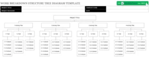 modele-diagramme-arborescent-gestion-projet