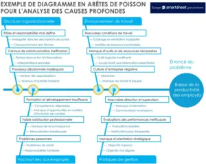 modele-diagramme-aretes-de-poisson-analyse-des-causes