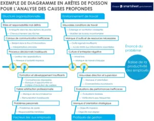 modele-diagramme-cause-effet-analyse-structee