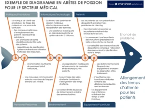 modele-diagramme-cause-effet-medical