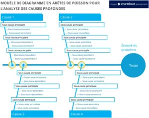 modele-diagramme-causes-effets-organisation-entreprise