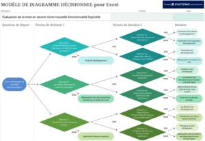 modele-diagramme-de-flux-excel-processus-decisionnel