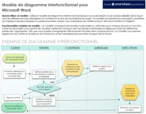 modele-diagramme-de-flux-fonctionnel-word