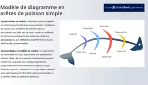 modele-diagramme-en-aret-de-poisson-pour-analyse-visuelle