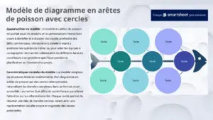 modele-diagramme-en-arete-de-poisson-analyse-pourcentage