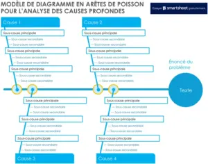 modele-diagramme-en-aretes-de-poisson-gestion-projet