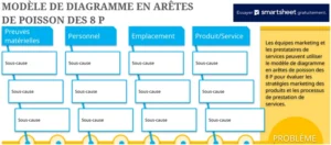 modele-diagramme-en-aretes-de-poisson-organization-problemes