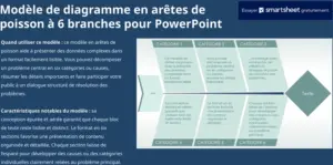 modele-diagramme-en-aretes-de-poisson-powerpoint