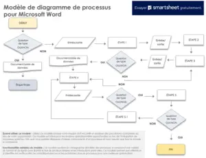 modele-diagramme-flux-dix-etapes-creation