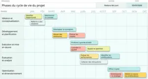 modele-diagramme-flux-pour-gestion-projet