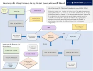 modele-diagramme-flux-word-organisation-processus