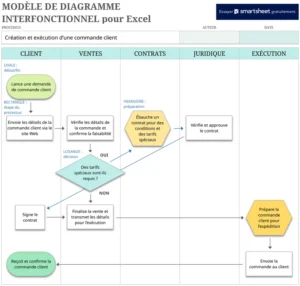 modele-diagramme-fonctionnel-croise-pour-excel