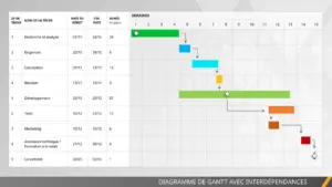 modele-diagramme-gantt-gestion-projet