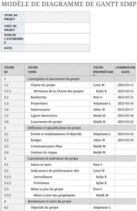 modele-diagramme-gantt-planification-projet