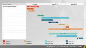 modele-diagramme-gantt-pour-gestion-de-projets