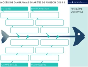 modele-diagramme-ishikawa-analyse-cause