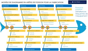 modele-diagramme-ishikawa-analyse-causes