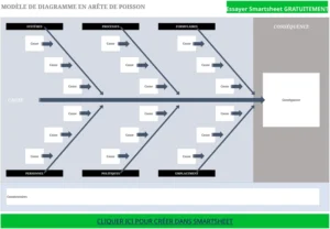 modele-diagramme-ishikawa-analysis-structure