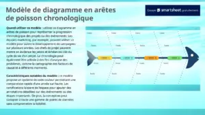 modele-diagramme-os-de-poisson-pour-analyse