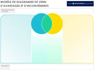 modele-diagramme-venn-analyse-avantages-inconvenients