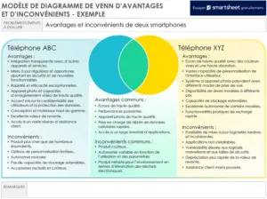 modele-diagramme-venn-visualisation-donnees