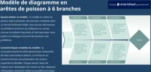 modele-diagramme-visuel-presentation-projet