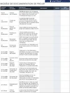 modele-documentation-projet-optimise