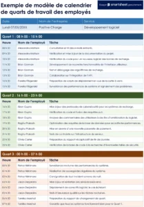 modele-emploi-du-temps-employes-optimisation-organisation