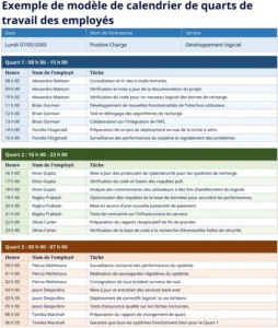 modele-emploi-du-temps-gestion-shifts-employes