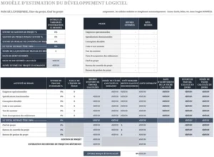 modele-estimation-developpement-logiciel-avec-tableaux-viz
