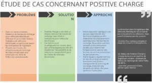 modele-etude-de-cas-presentation-powerpoint