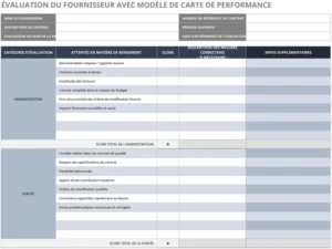 modele-evaluation-fournisseurs-scorecard
