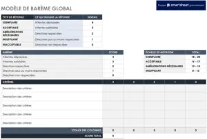 modele-evaluation-gestion-projets