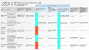 modele-evaluation-risques-conformite-powerpoint