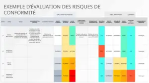 modele-evaluation-risques-conformite-presentation