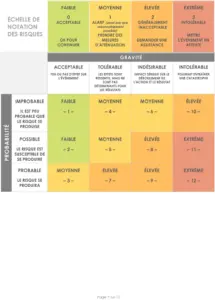 modele-evaluation-risques-cybersecurite