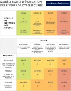 modele-evaluation-risques-cybersecurite-organisation
